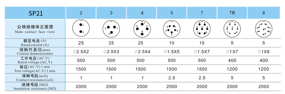 SP21.1