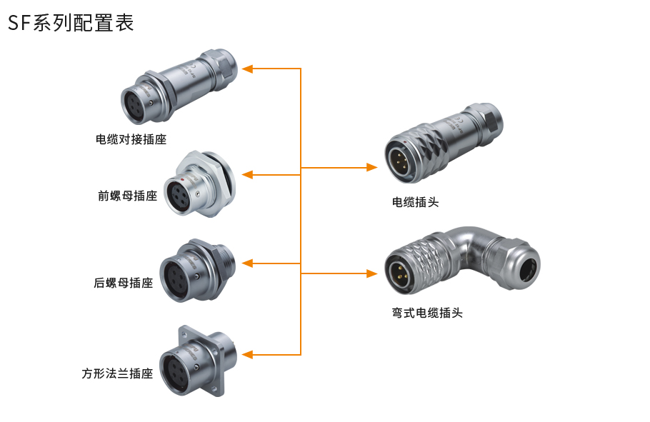 SF系列