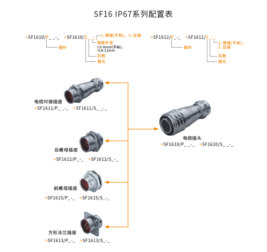 SF16系列配置表.png