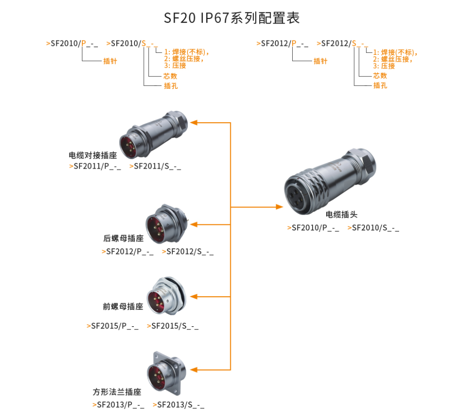 SF20系列配置表.png