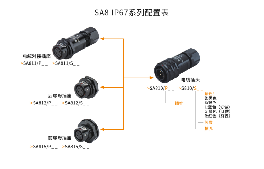 SA8 系列配置表.png