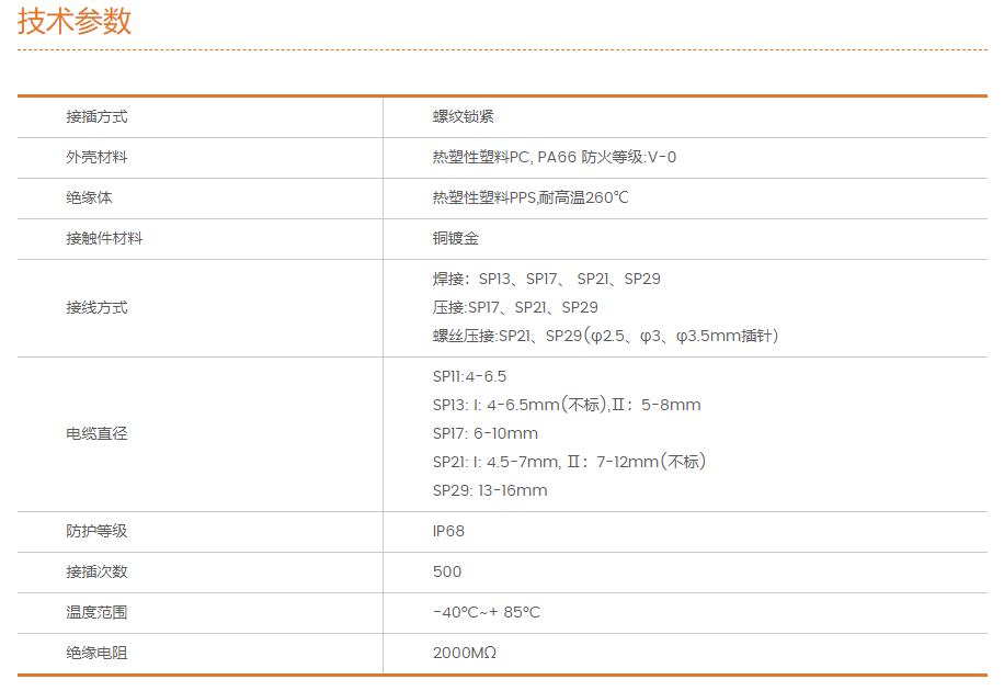 SP系列通用技术参数.png